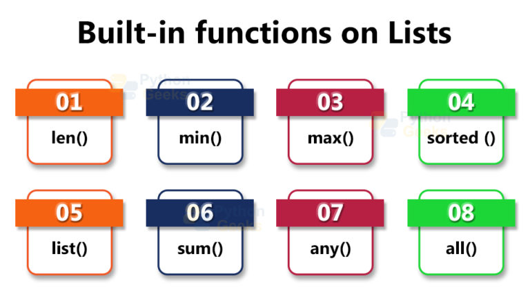 Python Lists With Examples Python Geeks