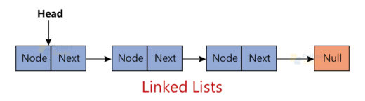 Data Structures In Python Python Geeks