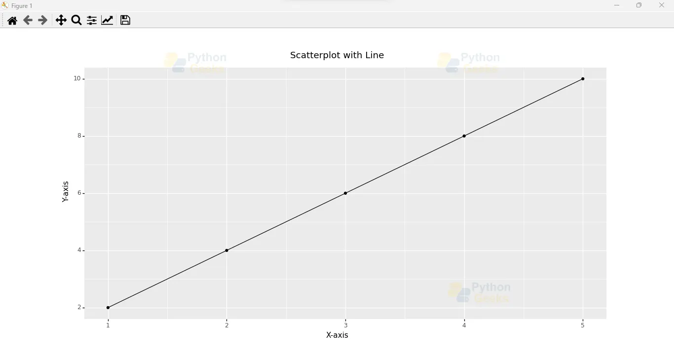 Python Using Ggplot Visualizing Data With Plotnine Python Geeks