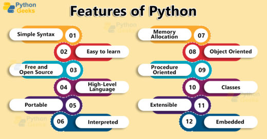 Features of Python