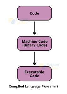 18 Features Of Python Programming Language - Python Geeks