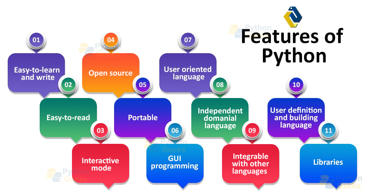 Learn Python | Python Introduction for Beginners - Python Geeks