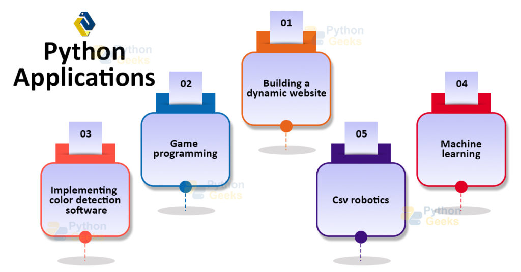 learn-python-python-introduction-for-beginners-python-geeks