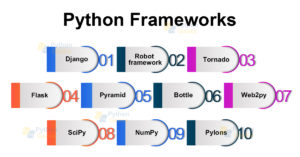 Learn Python | Python Introduction for Beginners - Python Geeks