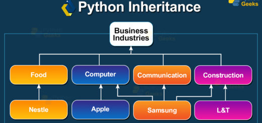 Inheritance in Python