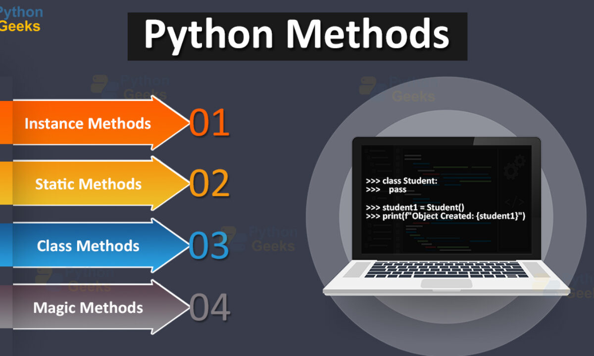 Python Operator Overloading - Python Geeks