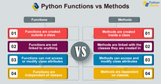 Learn Python Archives - Python Geeks