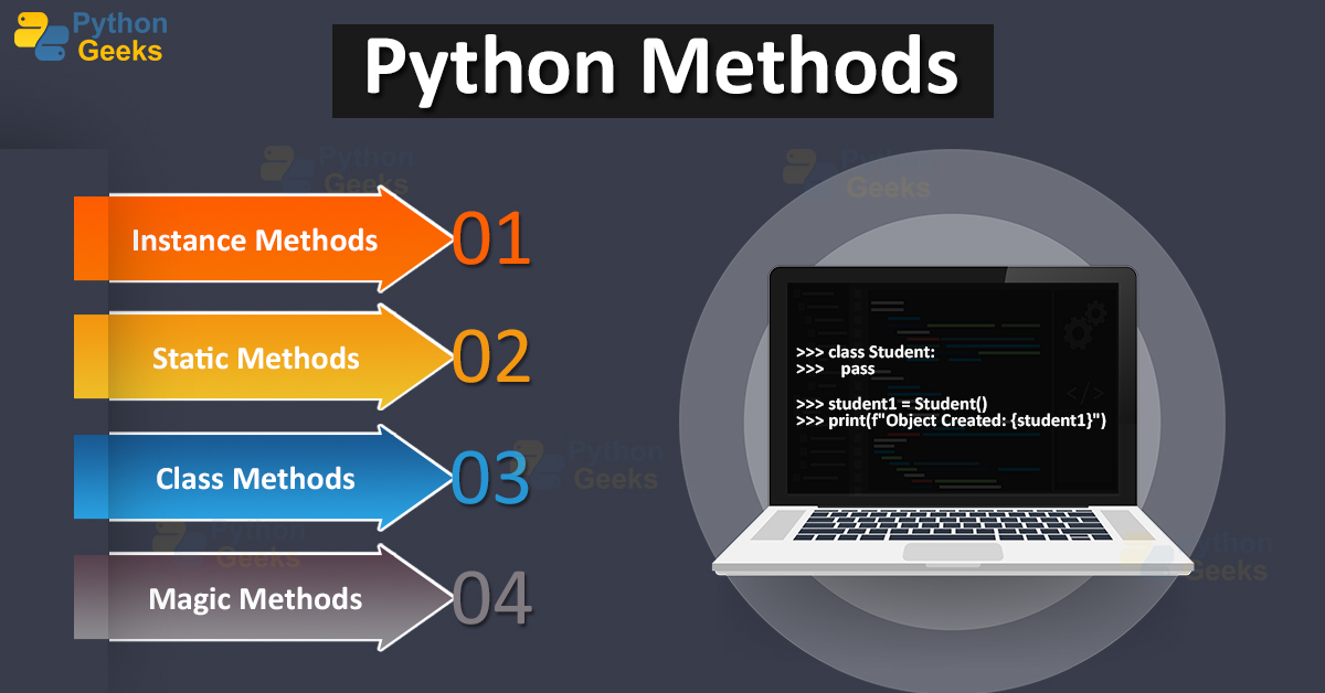 methods-in-python-with-examples-python-geeks