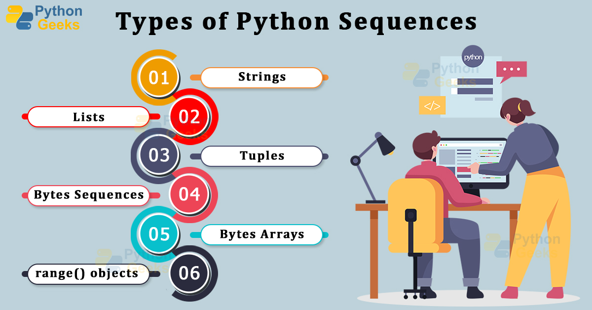 character sequencing python assignment expert
