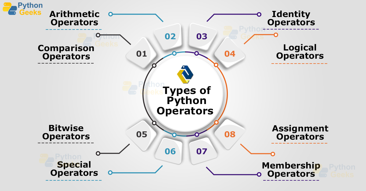what are the different assignment operators python