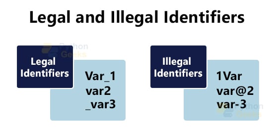 python-identifiers-with-examples-python-geeks