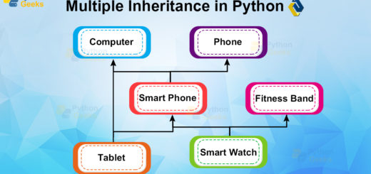 Multiple Inheritance in Python
