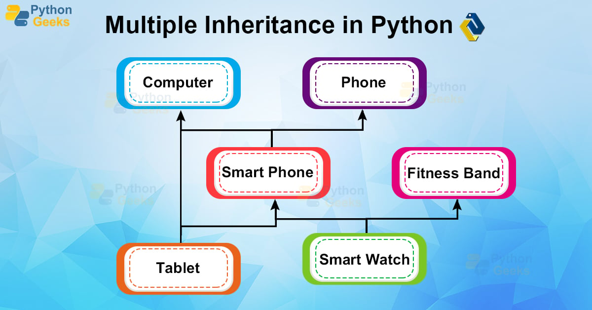 multiple-inheritance-in-python-python-geeks