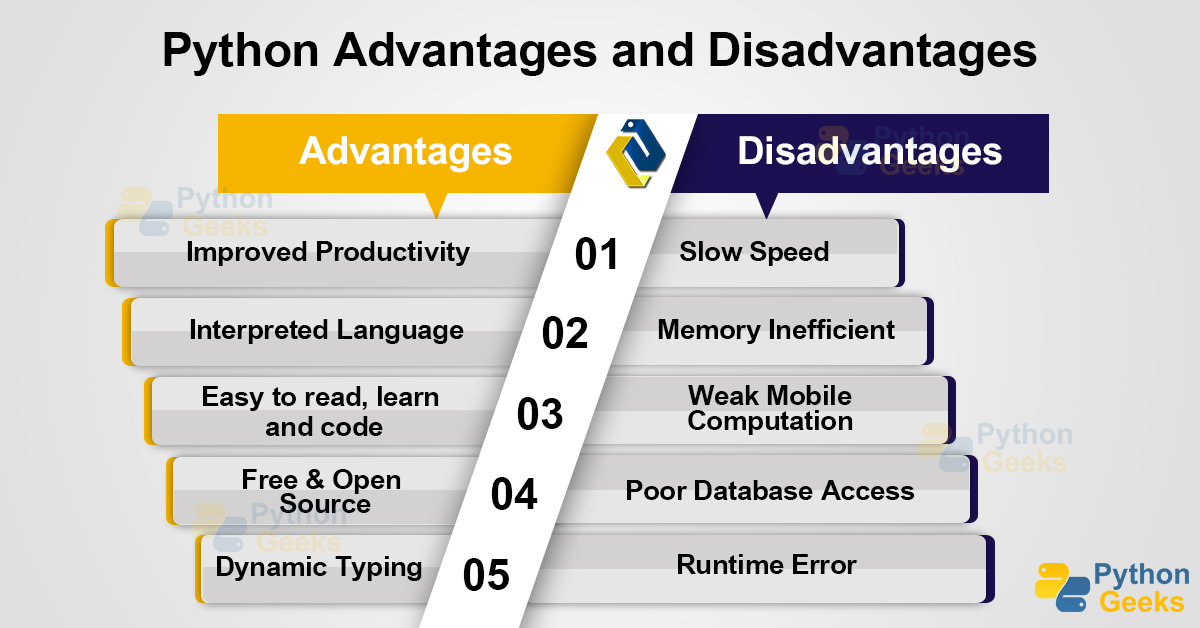 advantages-of-python-disadvantages-of-python-python-geeks