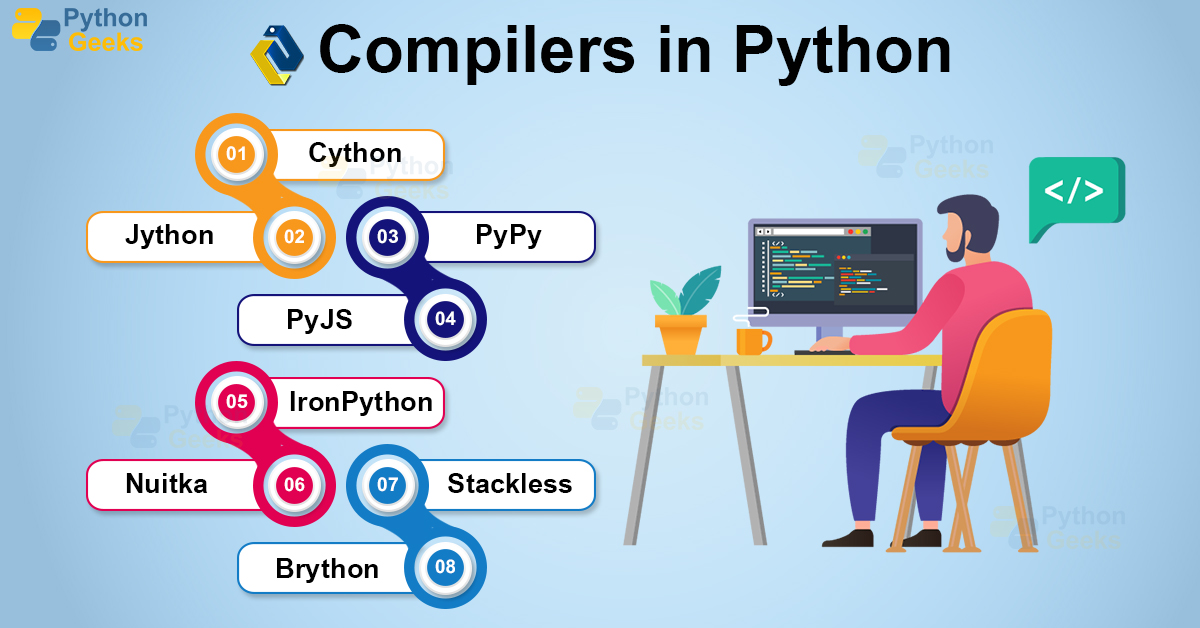 Python Compilers Importance, Working and Types Python Geeks