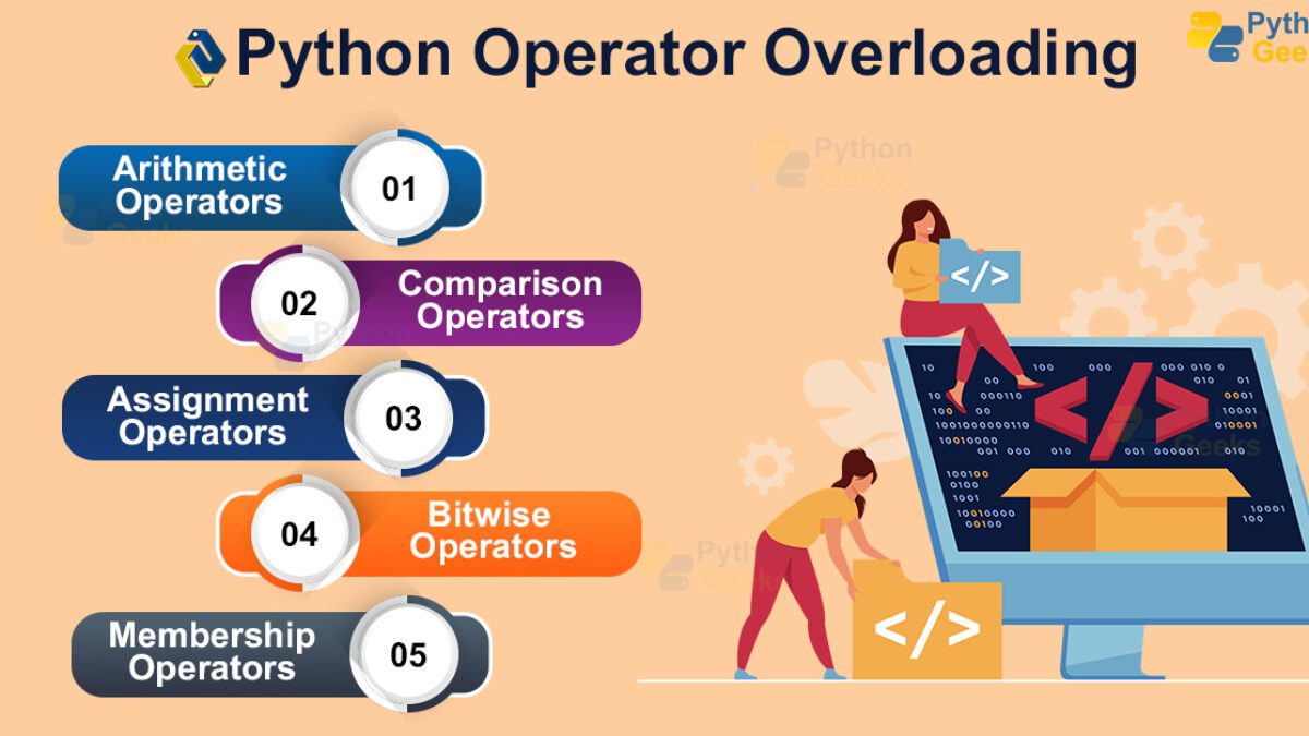 Python Operator Overloading - AmplifyAbhi
