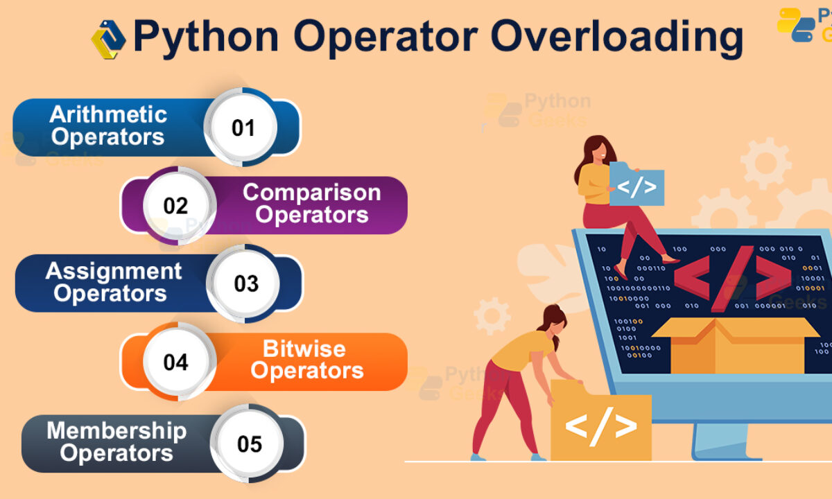 Awesome Operator Overloading in Python #PyTip04