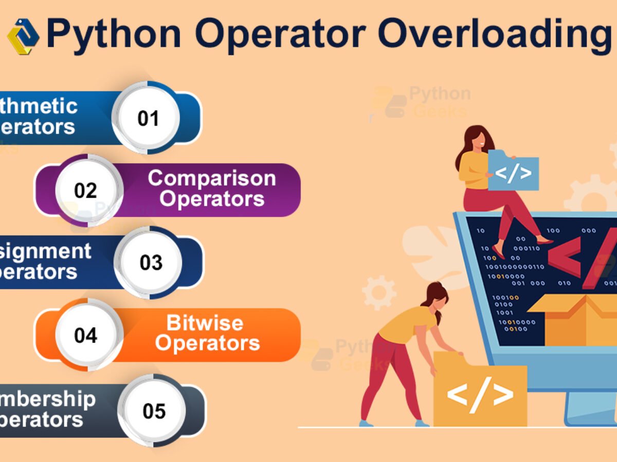 Overloading Operators in Python. And a bit on overloading methods