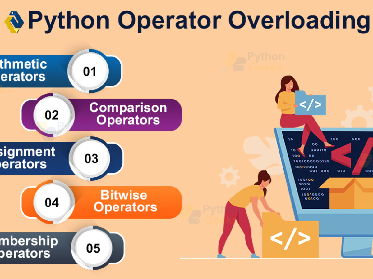 Python Operator Overloading - Python Geeks