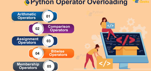 Python Operator Overloading