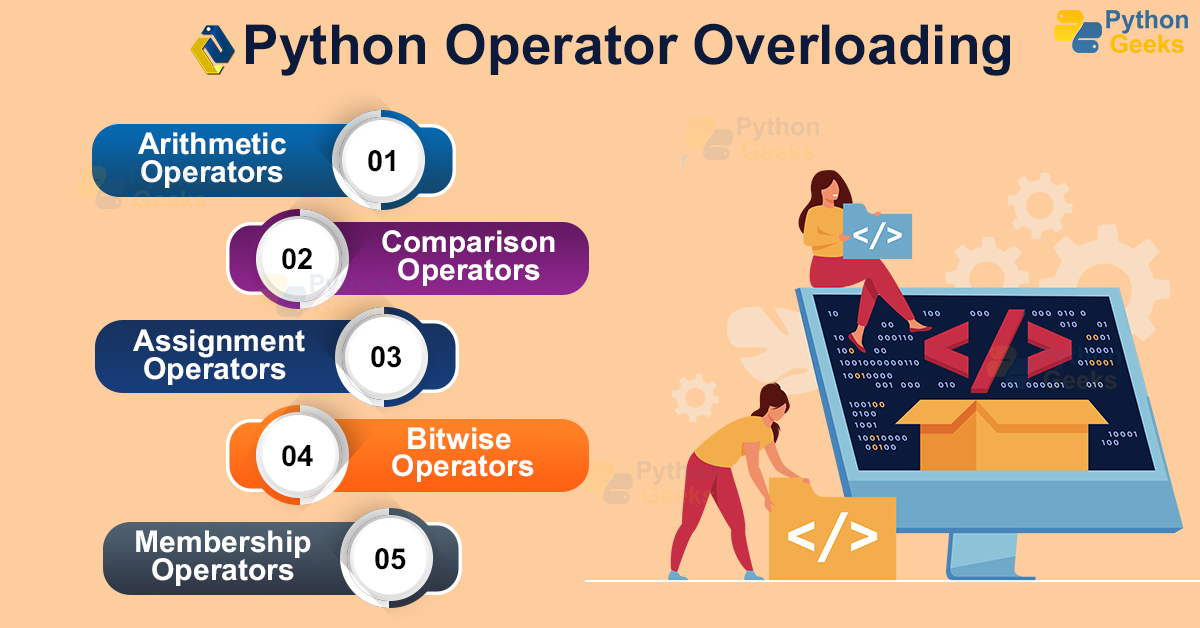 Python Classes - Operator Overloading Methods with Code Example