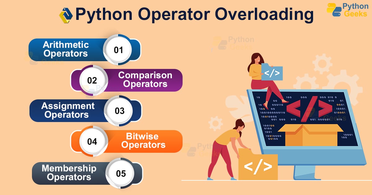 Python Classes - Operator Overloading Methods with Code Example