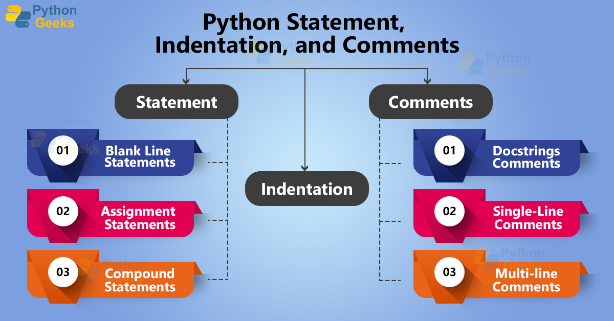 python assignment statement types