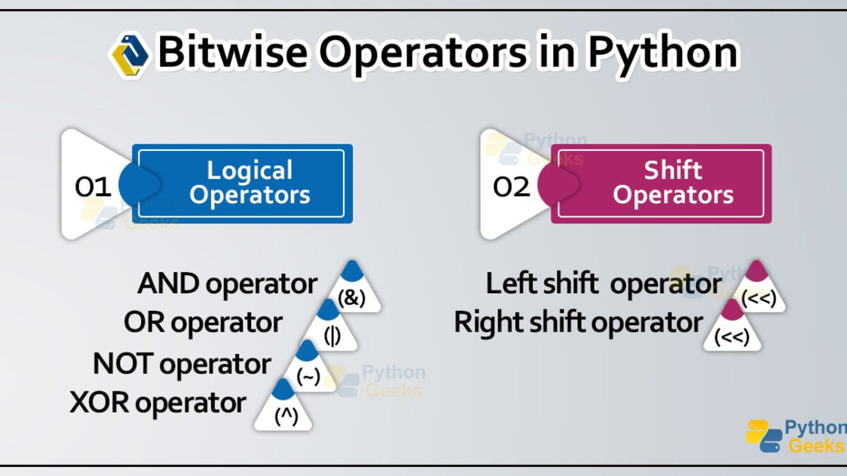 Python Operator Overloading - Python Geeks