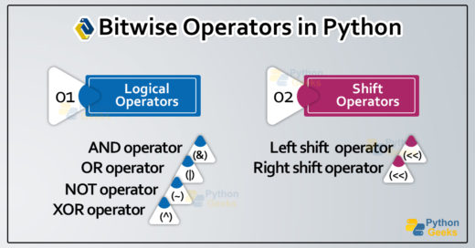 Bitwise Operators in Python