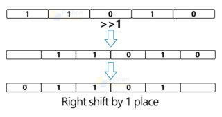 Bitwise Operators in Python - Python Geeks