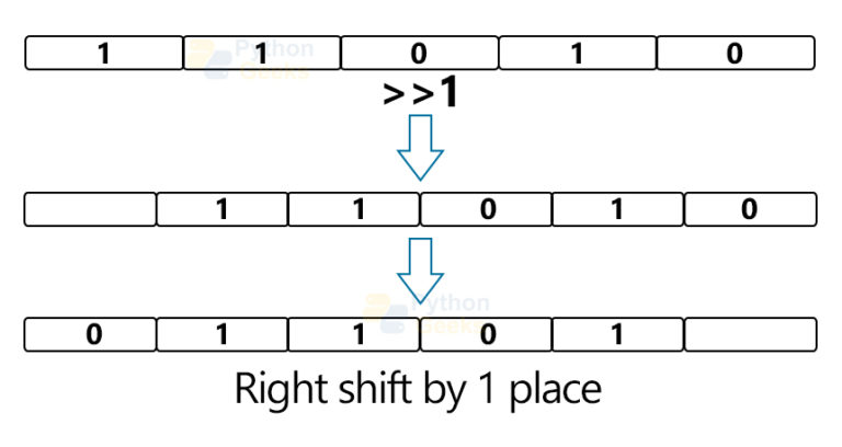 bitwise assignment operators python