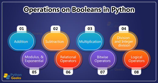 Booleans in python