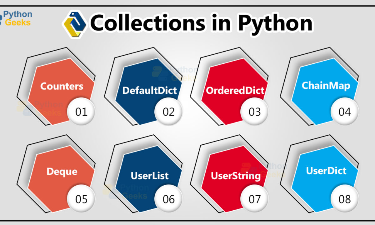 Collections in python store 3