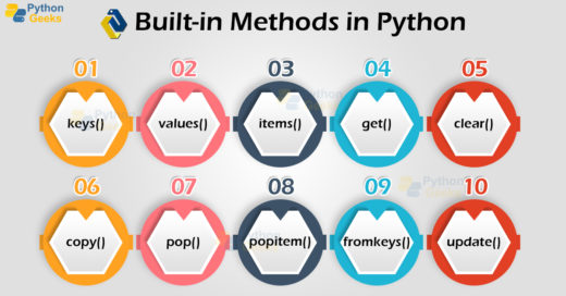 Dictionaries in Python