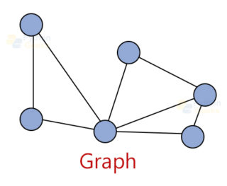 Data Structures in Python - Python Geeks