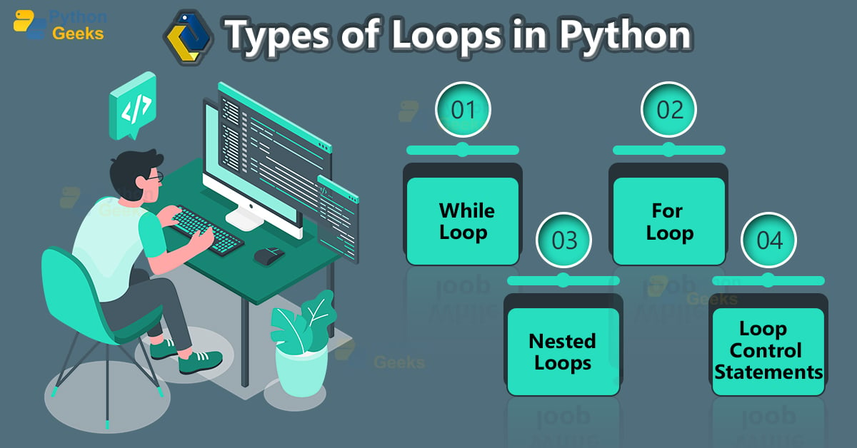 How To Make Loops In Python
