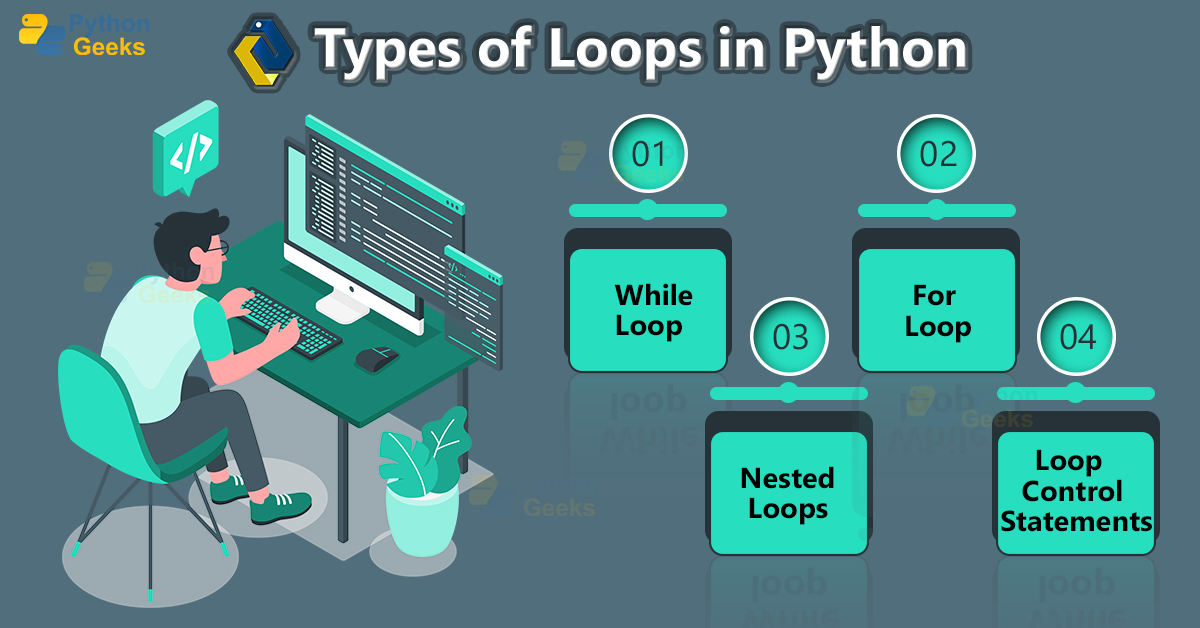 types of loops used in python