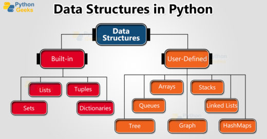 Python Data Structures