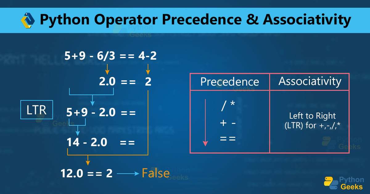 Operator Precedence In Python Python Geeks 7419