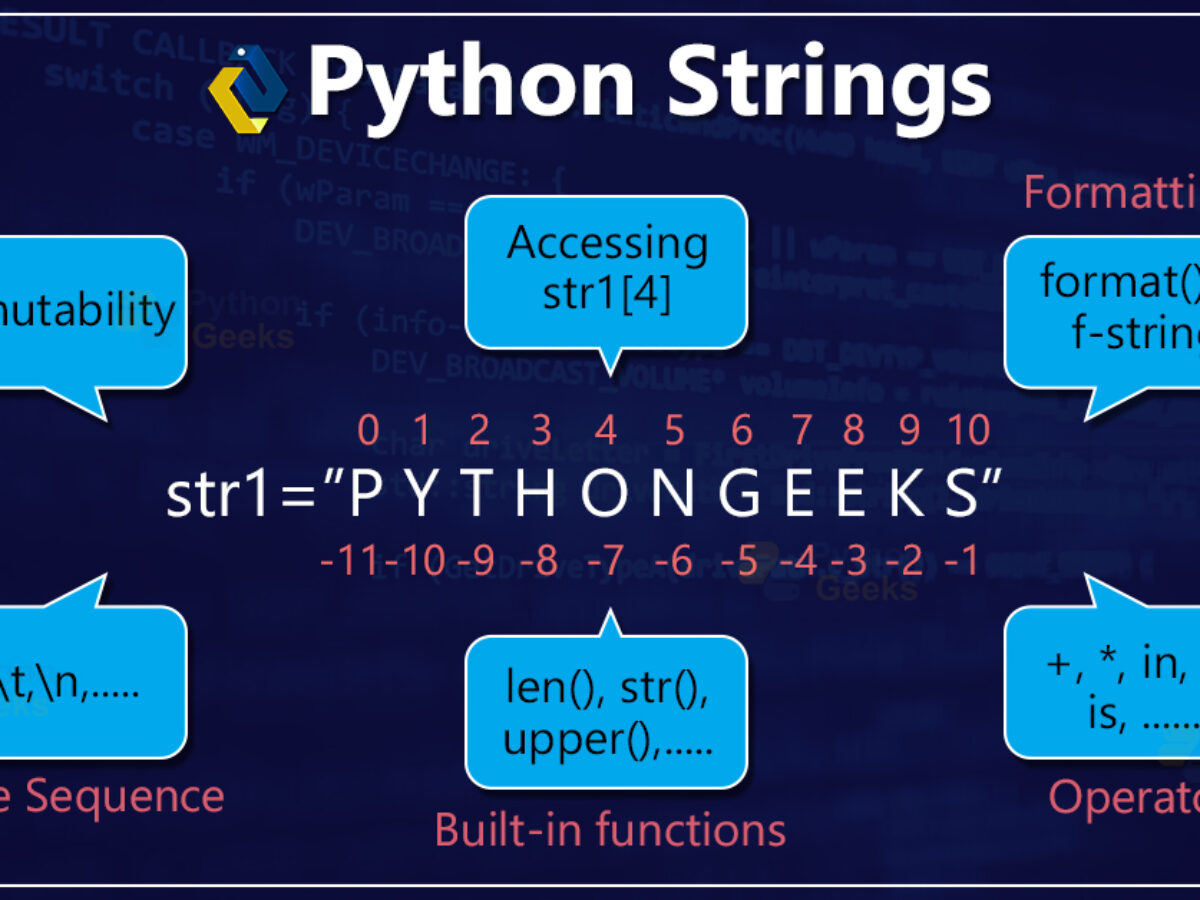 Custom Python Strings: Inheriting From str vs UserString – Real Python