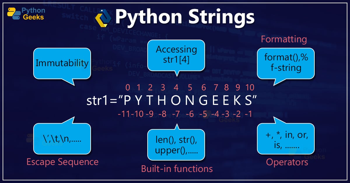 Strings In Python Python Geeks