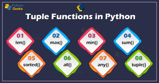 Python Tuples