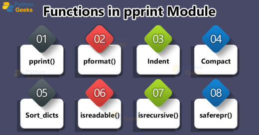 Python pprint Module