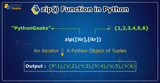 Python zip() Function