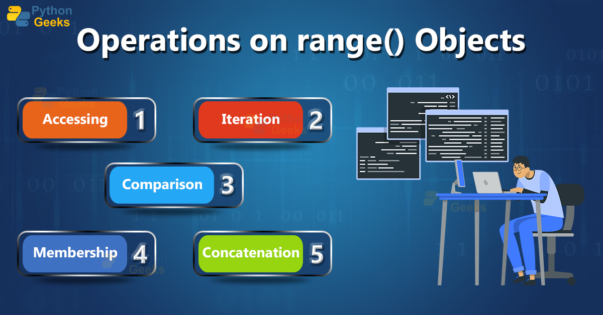 Python Range Function Python Geeks