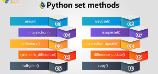 Sets in Python