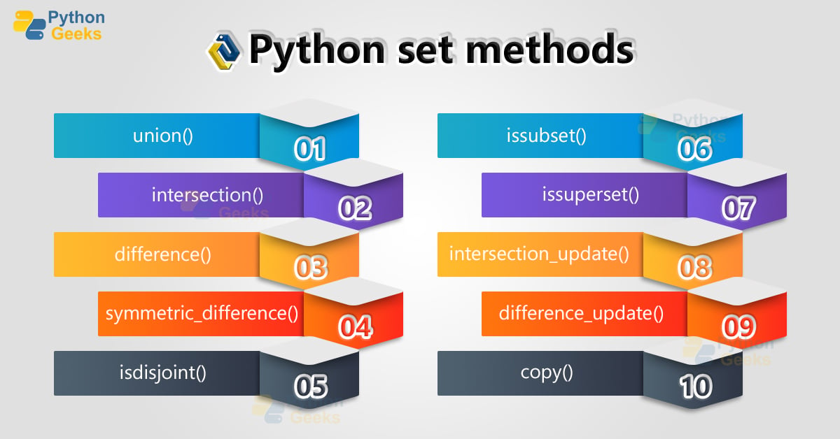 Syntax For Creating Set In Python