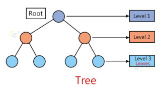 Data Structures in Python - Python Geeks