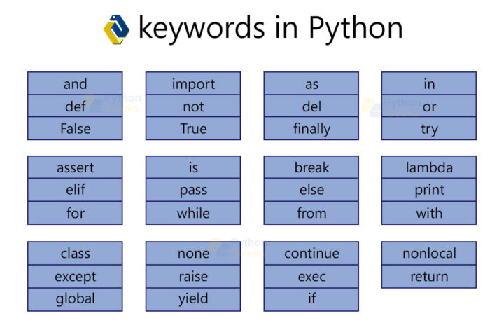 variables-in-python-datatypes-in-python-python-geeks