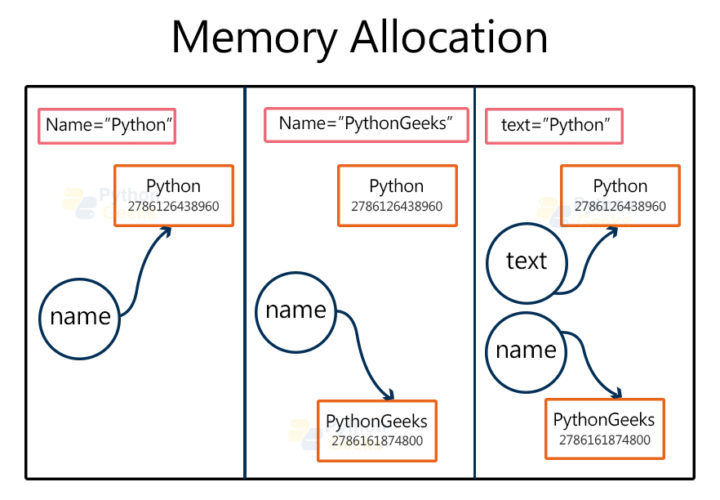 Python Namespace and Scope - Python Geeks